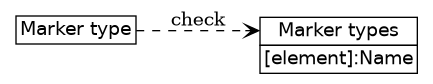 dot_inline_dotgraph_768.png