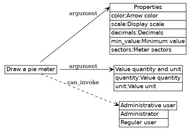 dot_inline_dotgraph_771.png