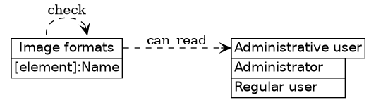 dot_inline_dotgraph_792.png