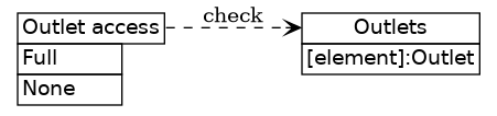 dot_inline_dotgraph_795.png