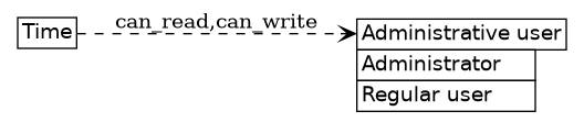 dot_inline_dotgraph_797.png