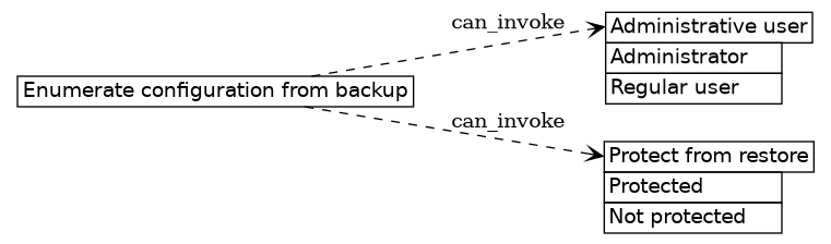 dot_inline_dotgraph_814.png
