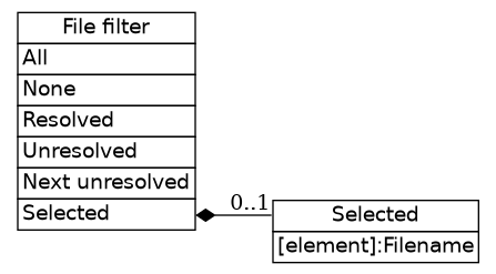 dot_inline_dotgraph_816.png