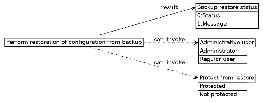 dot_inline_dotgraph_827.png