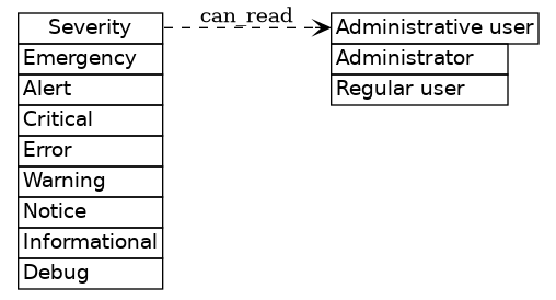 dot_inline_dotgraph_838.png