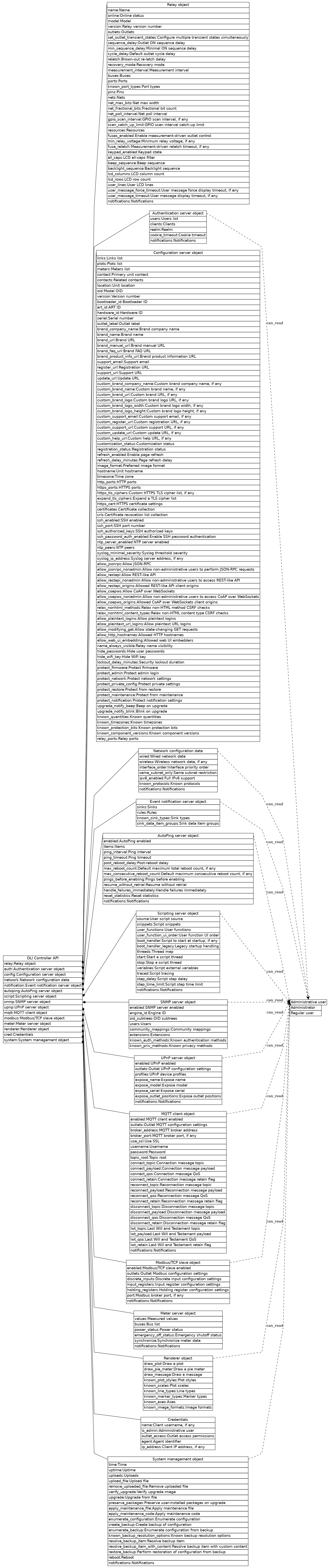 dot_inline_dotgraph_840.png