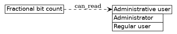 dot_inline_dotgraph_85.png