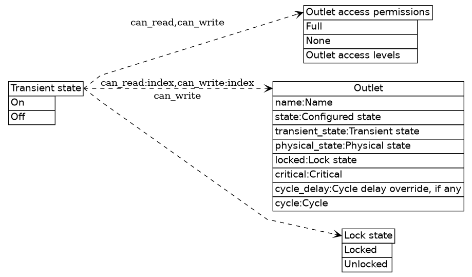 dot_inline_dotgraph_9.png