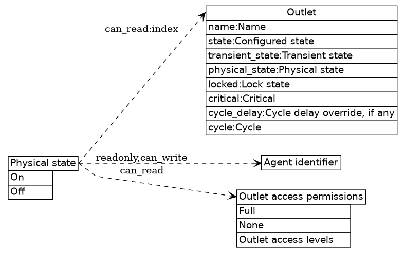 dot_inline_dotgraph_10.png