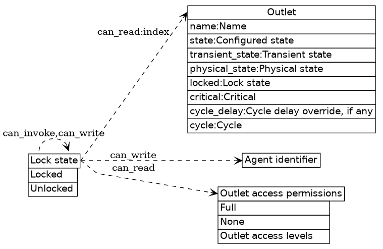 dot_inline_dotgraph_11.png