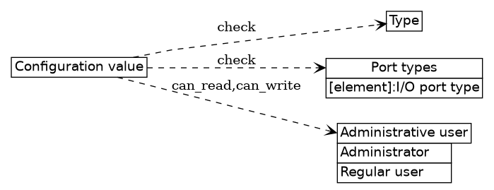 dot_inline_dotgraph_38.png