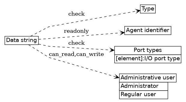dot_inline_dotgraph_45.png