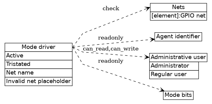 dot_inline_dotgraph_63.png