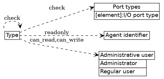dot_inline_dotgraph_36.png