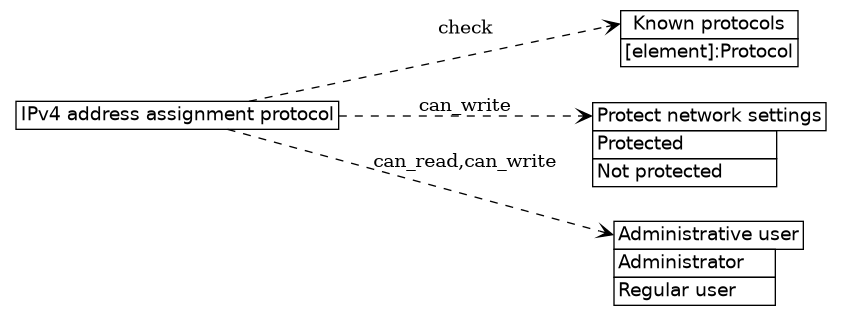 dot_inline_dotgraph_378.png