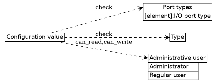 dot_inline_dotgraph_38.png