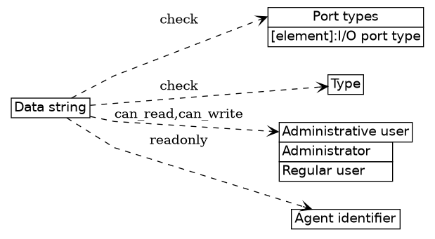 dot_inline_dotgraph_45.png