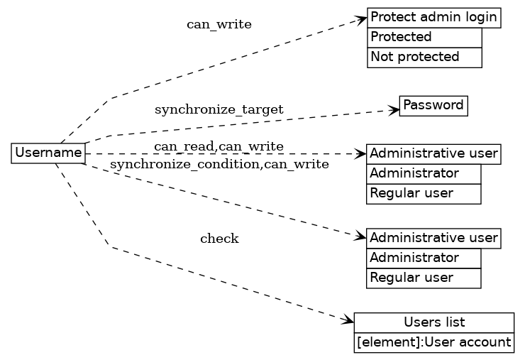 dot_inline_dotgraph_111.png