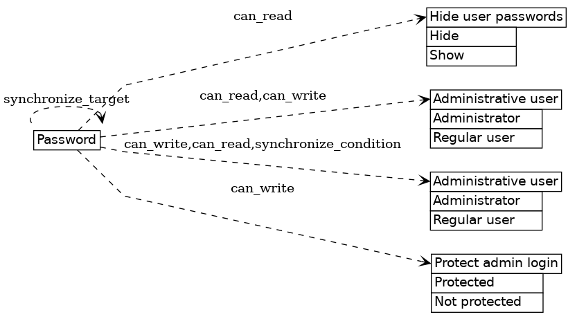 dot_inline_dotgraph_112.png