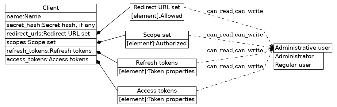 dot_inline_dotgraph_118.png