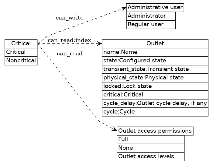 dot_inline_dotgraph_12.png