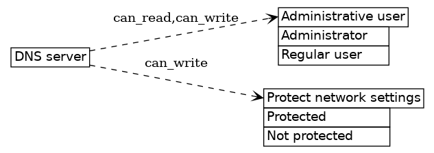 dot_inline_dotgraph_380.png