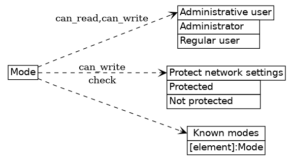 dot_inline_dotgraph_382.png