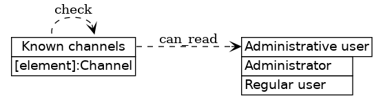 dot_inline_dotgraph_387.png