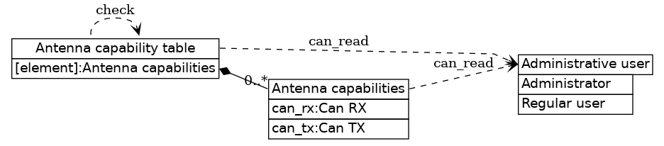 dot_inline_dotgraph_393.png