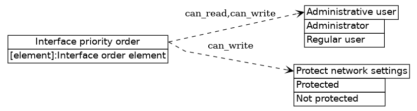 dot_inline_dotgraph_405.png