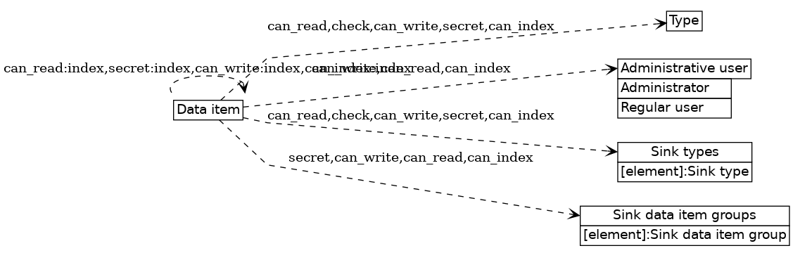 dot_inline_dotgraph_425.png