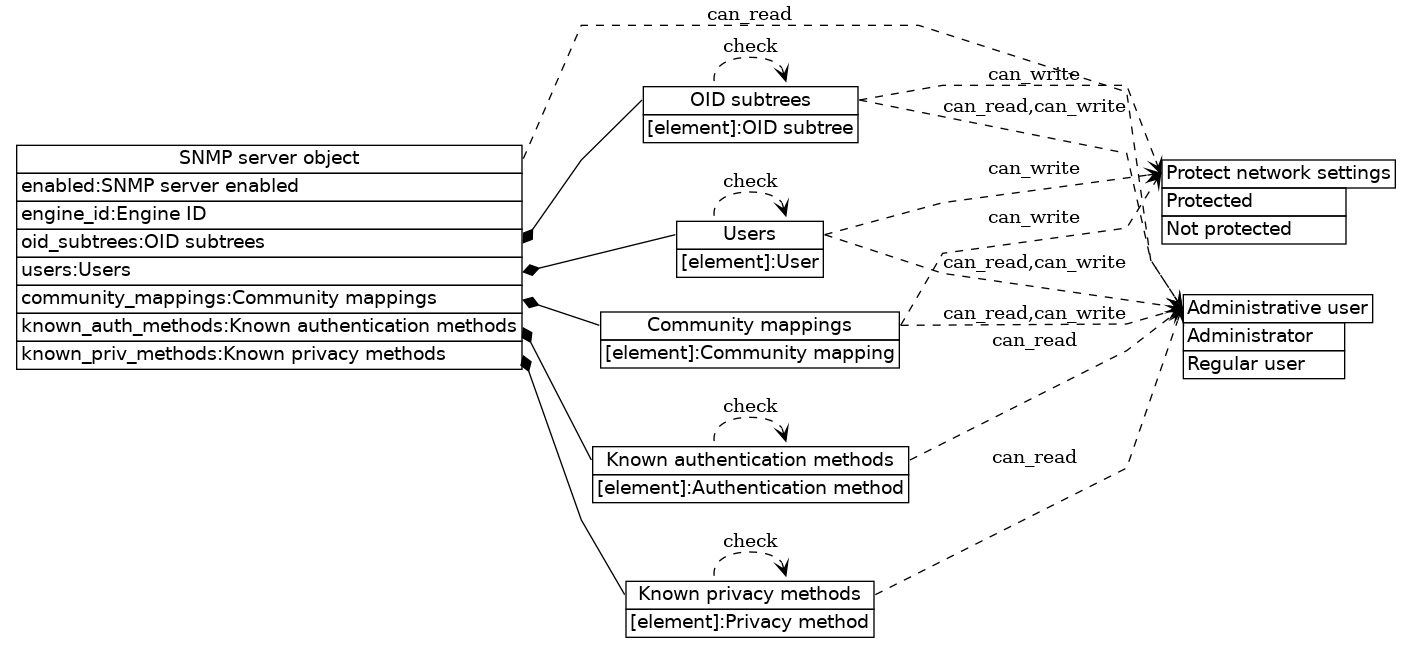 dot_inline_dotgraph_515.png