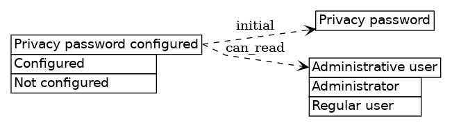 dot_inline_dotgraph_531.png