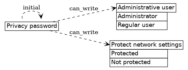 dot_inline_dotgraph_532.png