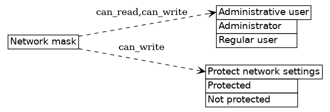 dot_inline_dotgraph_540.png