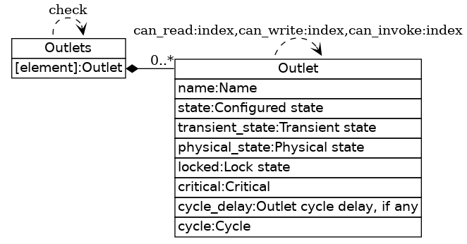 dot_inline_dotgraph_6.png