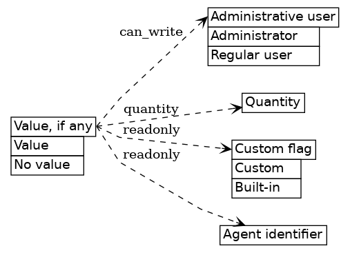 dot_inline_dotgraph_676.png