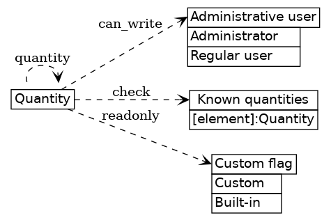 dot_inline_dotgraph_684.png