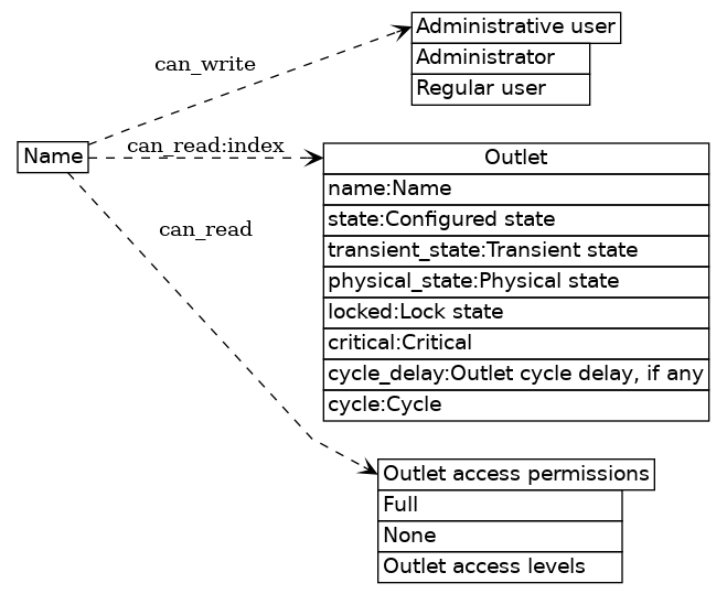 dot_inline_dotgraph_7.png