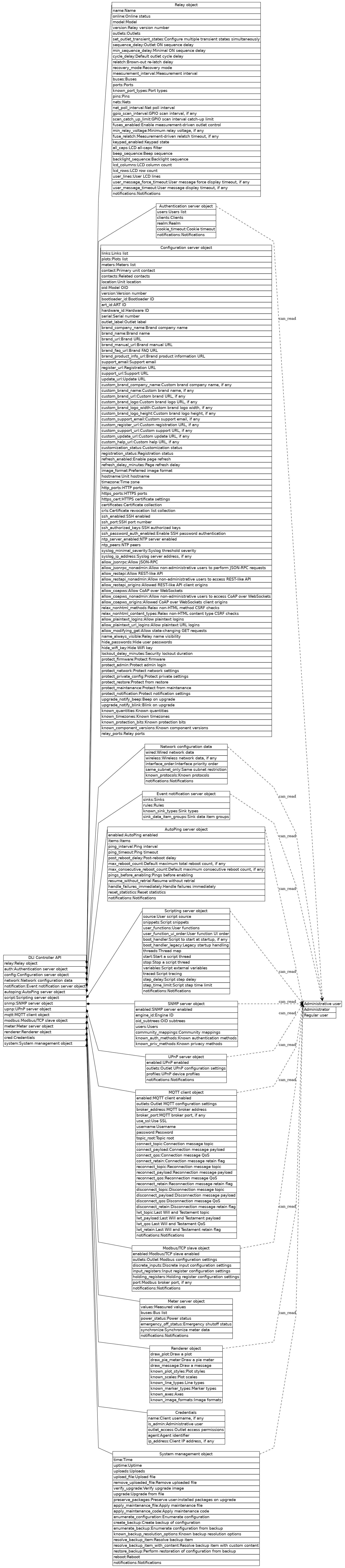 dot_inline_dotgraph_810.png