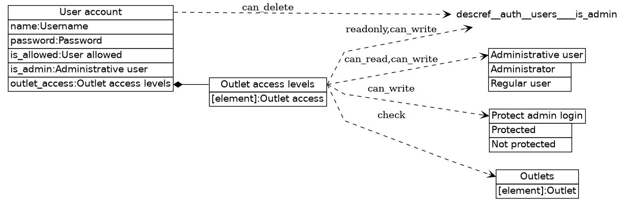 dot_inline_dotgraph_115.png