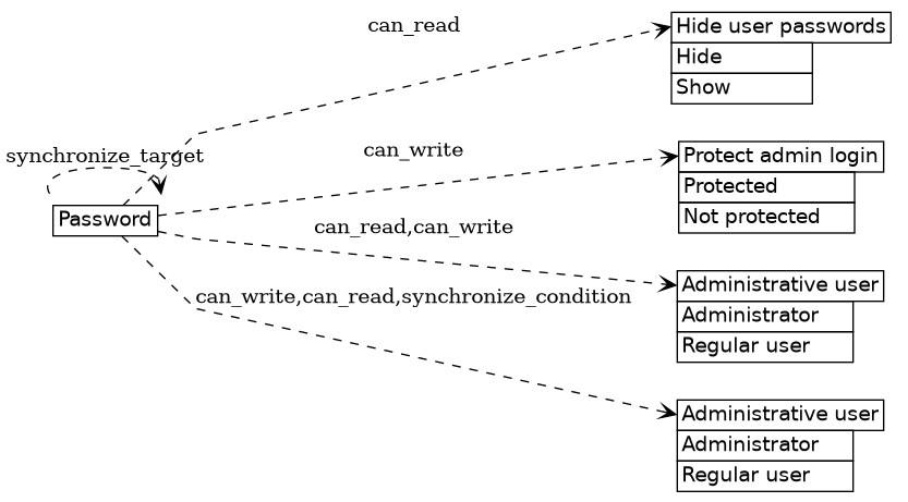 dot_inline_dotgraph_117.png