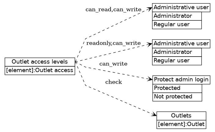 dot_inline_dotgraph_120.png