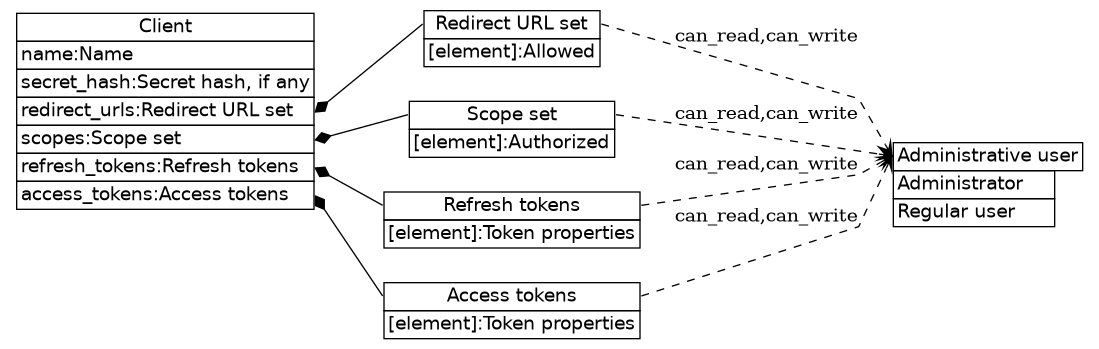 dot_inline_dotgraph_123.png