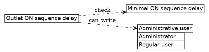 dot_inline_dotgraph_18.png