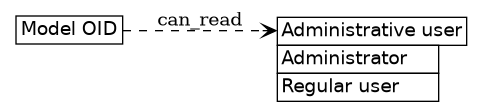 dot_inline_dotgraph_223.png
