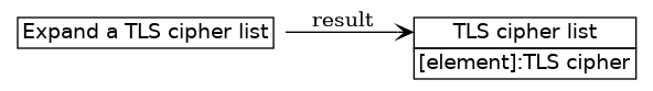dot_inline_dotgraph_266.png