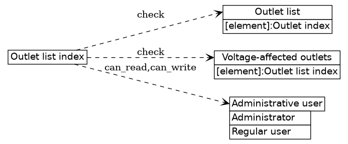 dot_inline_dotgraph_27.png