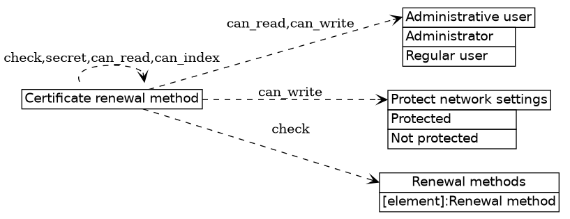 dot_inline_dotgraph_278.png
