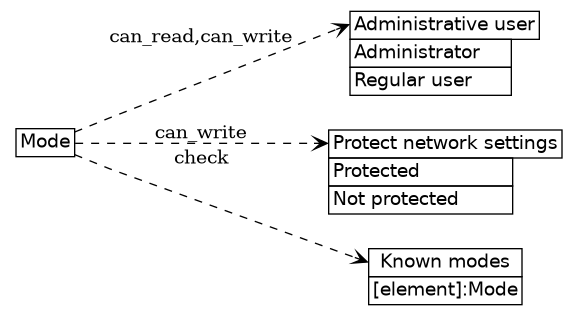 dot_inline_dotgraph_401.png